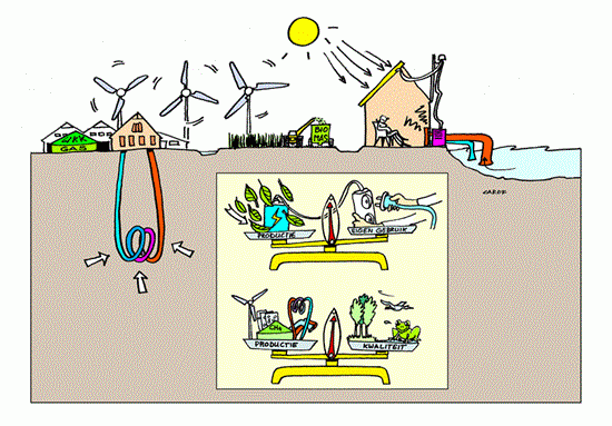 Energietransitie | Bestuurlijk Platform Groene Hart